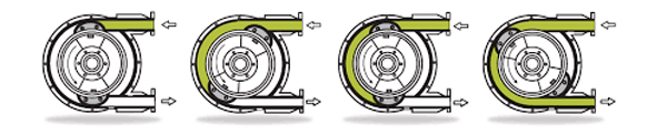 Pertaltic Pump Applied to Biopharmaceuticals