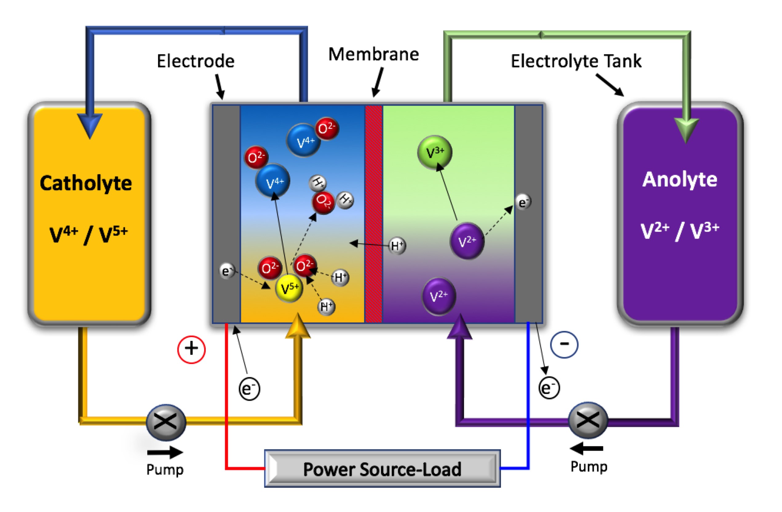 Why the peristaltic pump and chemical-resistant tube are good partners in the VRB experiment?