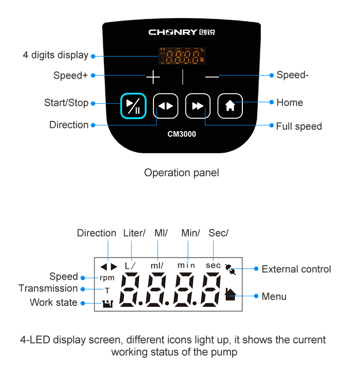 CM3000 Digital Button Series Peristaltic Pump