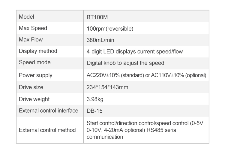 How Peristaltic Pump helps Seed Coating Machines?