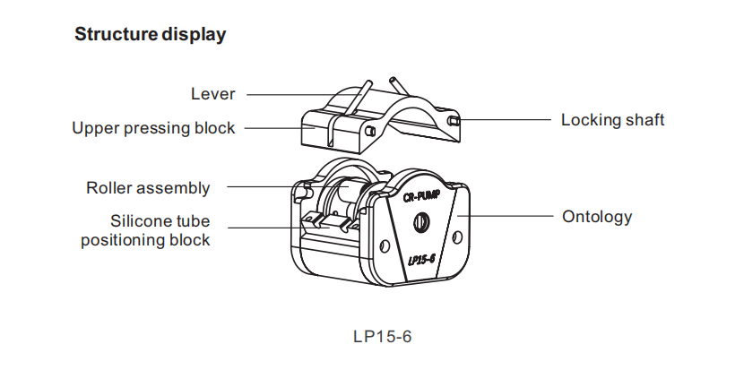 LP15-6 Peristaltic Pump Head